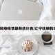 辽宁抚顺疫情最新统计表/辽宁抚顺新增1例