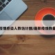 最新疫情感染人数估计图/最新疫情数量统计